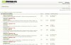 Vous inscrire et participer aux forums d'Actuchomage